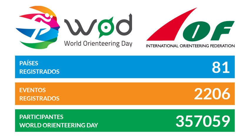 World Orienteering Day 2018